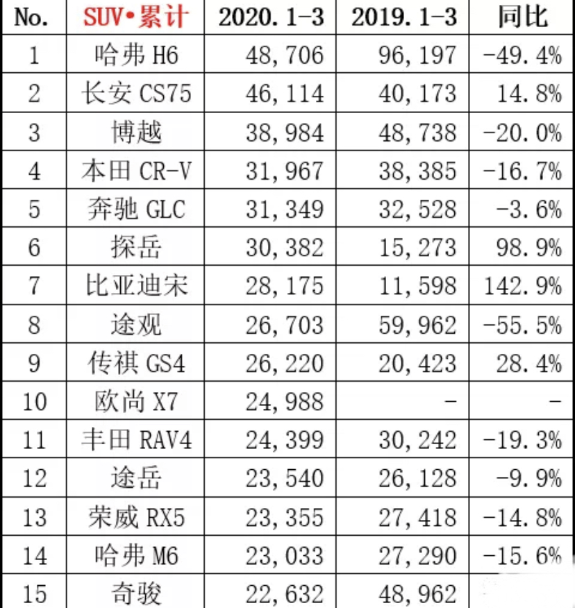 2020年一季度各月份g_2020年一季度股票图