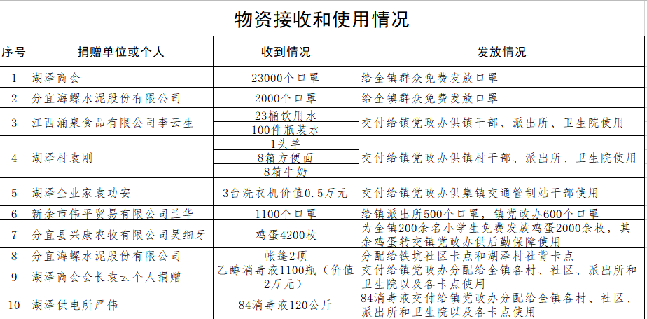 疫情接收人口_疫情返乡接收证明模板