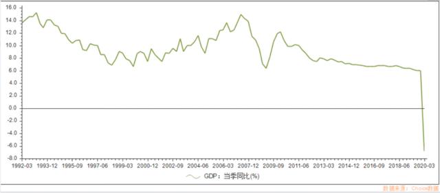 美国第二季度gdp对全球经济影响