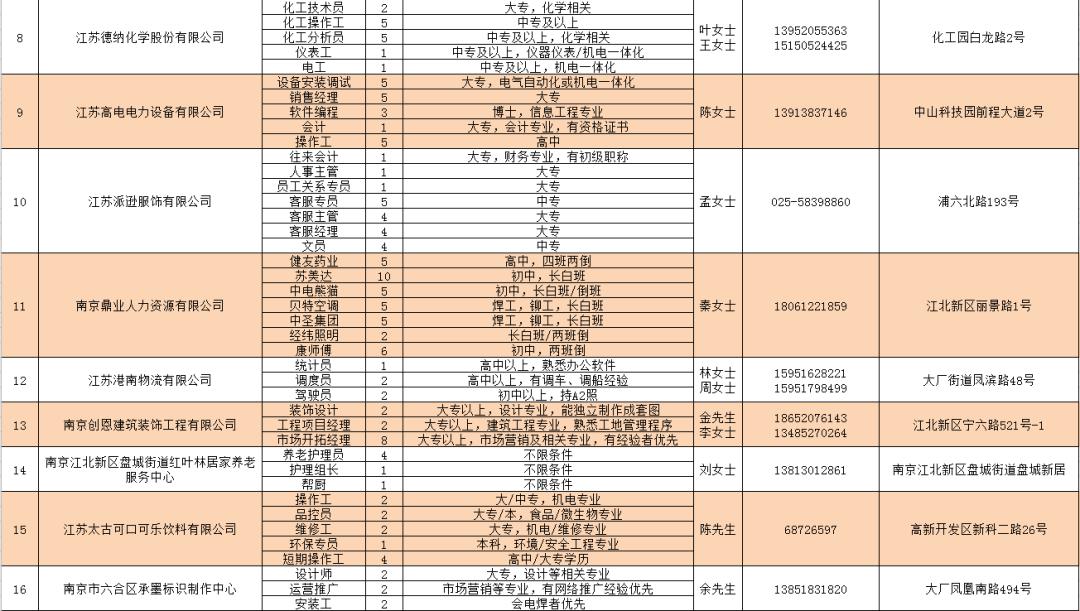 2020大厂葛塘长芦街_2020年招商突破年,大厂街道这么干!