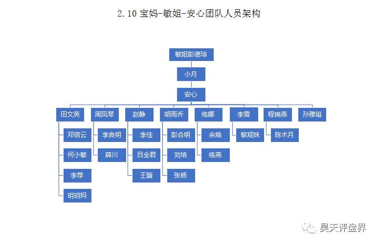 星钻科技拍卖5名骨干被抓警方提醒尽快报案