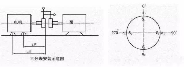 图文讲解联轴器找正三大方法