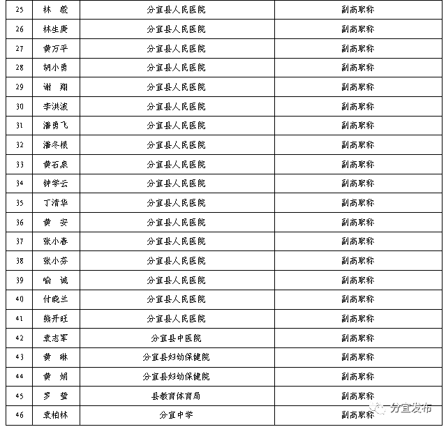 分宜人口_两会侧记 走进新时代 展望新未来 聆听人大代表 政协委员们的 心声