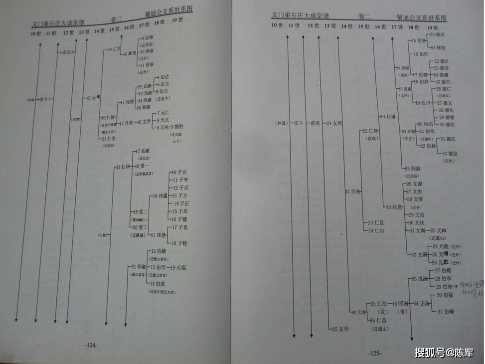 江州义门陈果石庄总系以同步搜狐号