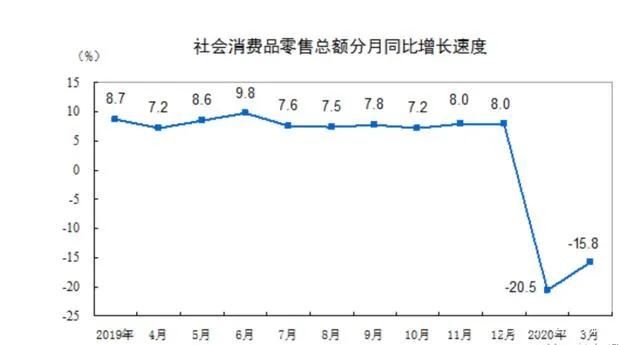 gdp一季度下降多少_一季度国内生产总值 GDP 同比下降6.8(2)