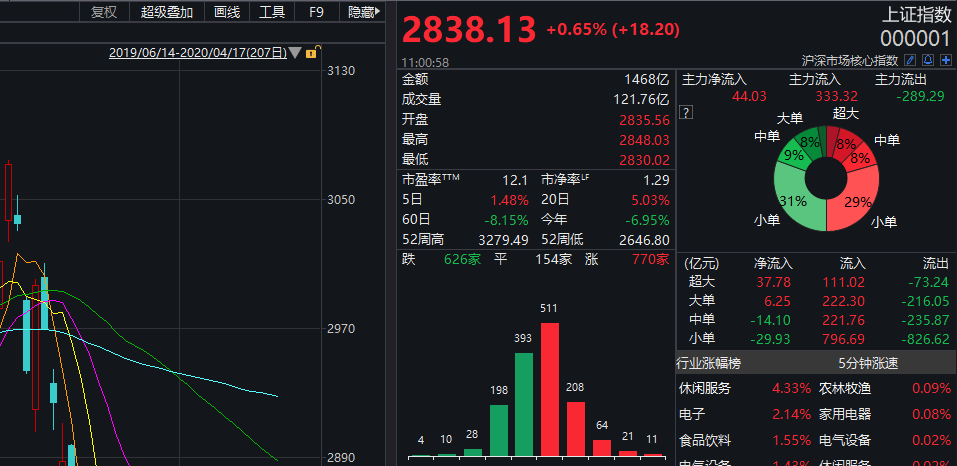 16省下调gdp增速目标_29省份2020年GDP目标出炉你的家乡定下了啥目标？