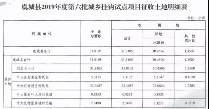 宁陵县的各乡镇GDp是多少_宁陵县各乡镇地图图片(2)