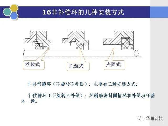 行业知识机械密封的原理和结构形式