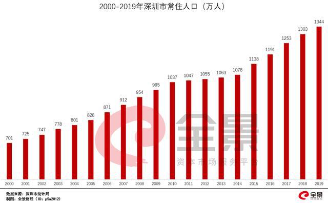 北京人口密度_全国人口密度最高城市为郑州 北京人口密度几近垫底(3)