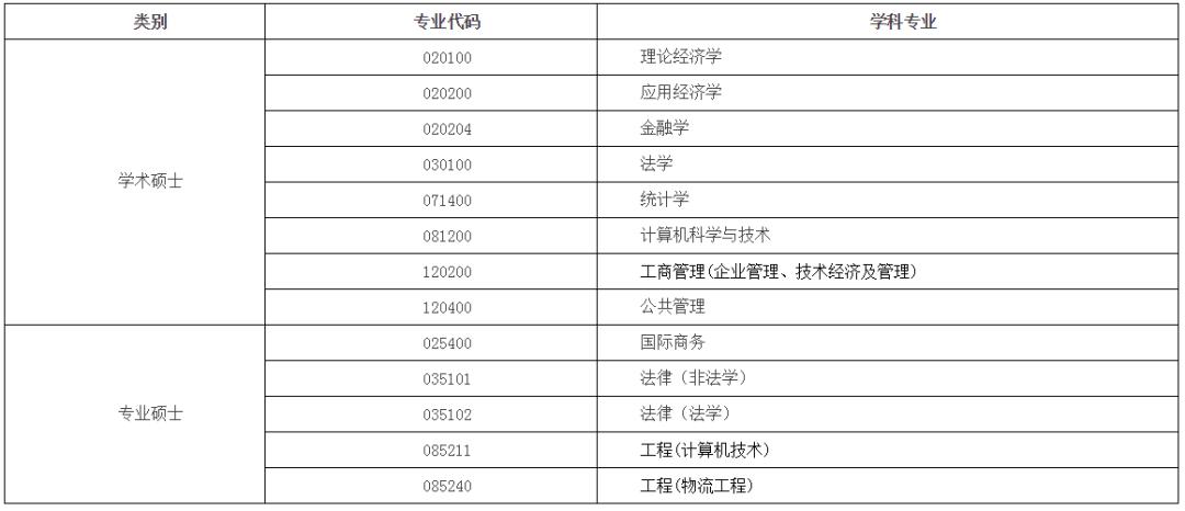 南京审计大学排名_南京审计大学(2)