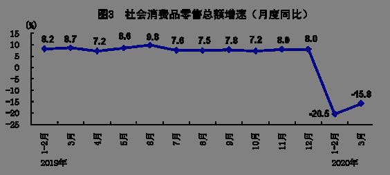 宣威2020GDP同比情况(2)