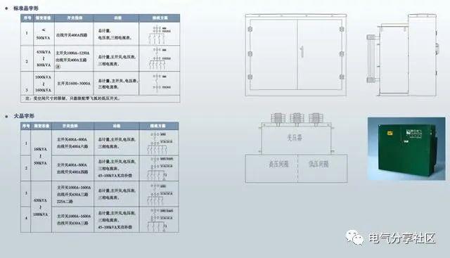 (1)常规美式箱变为品字形结构,分为前,后两个部分,前面为高,低压前舱