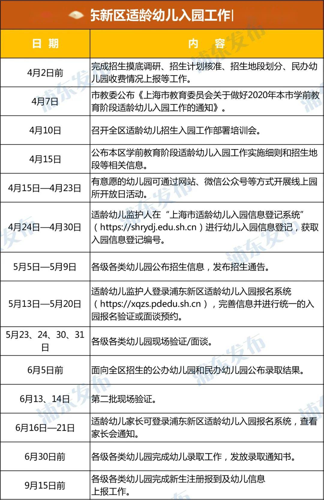 南京幼儿园流动人口报名条件_南京人口学院(2)