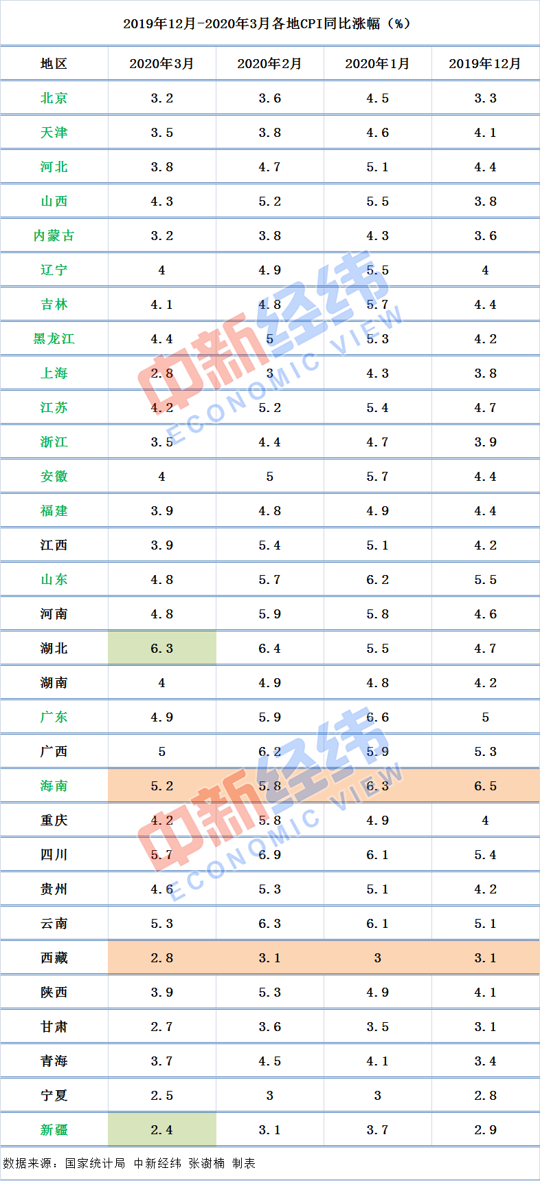 广东省gdp超过韩国怎么评价_2020广东各市GDP出炉 深圳 广州 佛山 东莞 惠州位列前五 珠海中山(3)