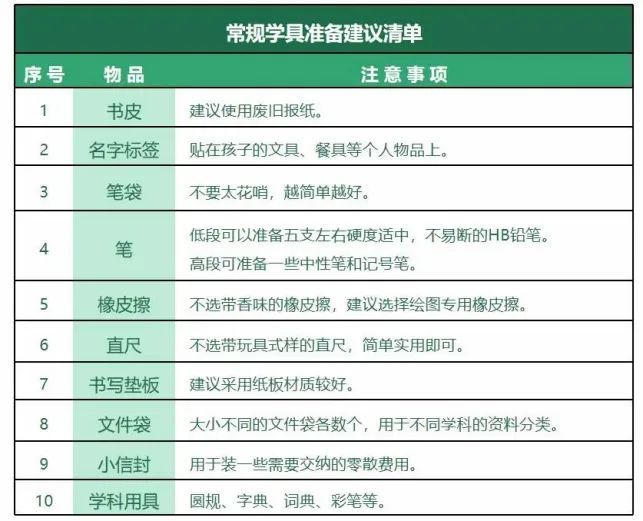 随身物品清单 a80e60fe7ede47eb837684ac32b57550.jpeg