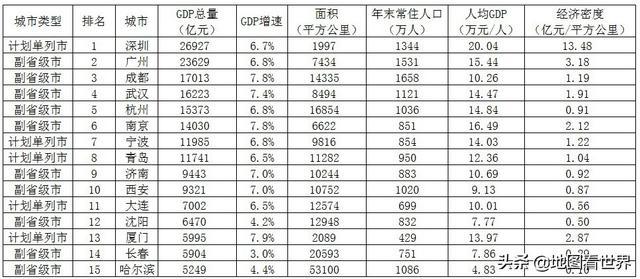 广深gdp谁高_广东十强GDP出炉!广深超2万亿,惠州发展迅猛,茂名湛江跻身前十