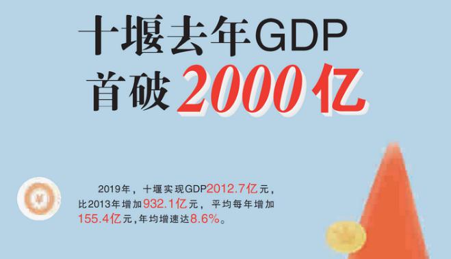 十堰市综合gdp_湖北上半年市州GDP出炉 你家乡排第几