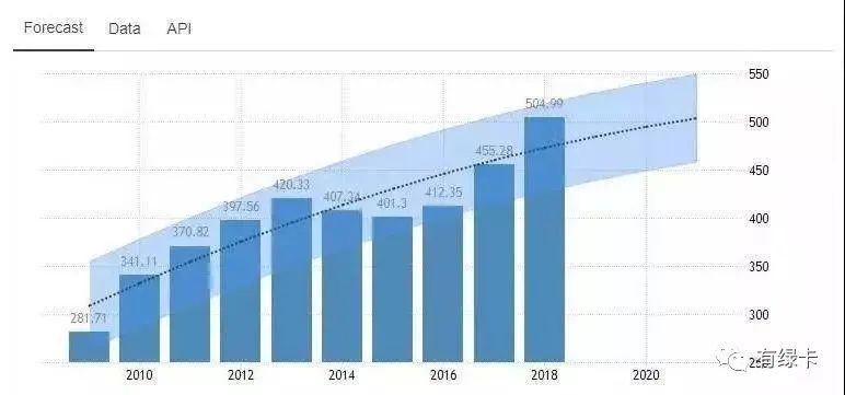 曼谷2020年GDP是多少_2020年曼谷唐人街照片