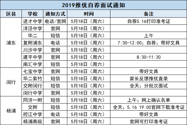 招聘时间表_2016银行春季招聘时间表