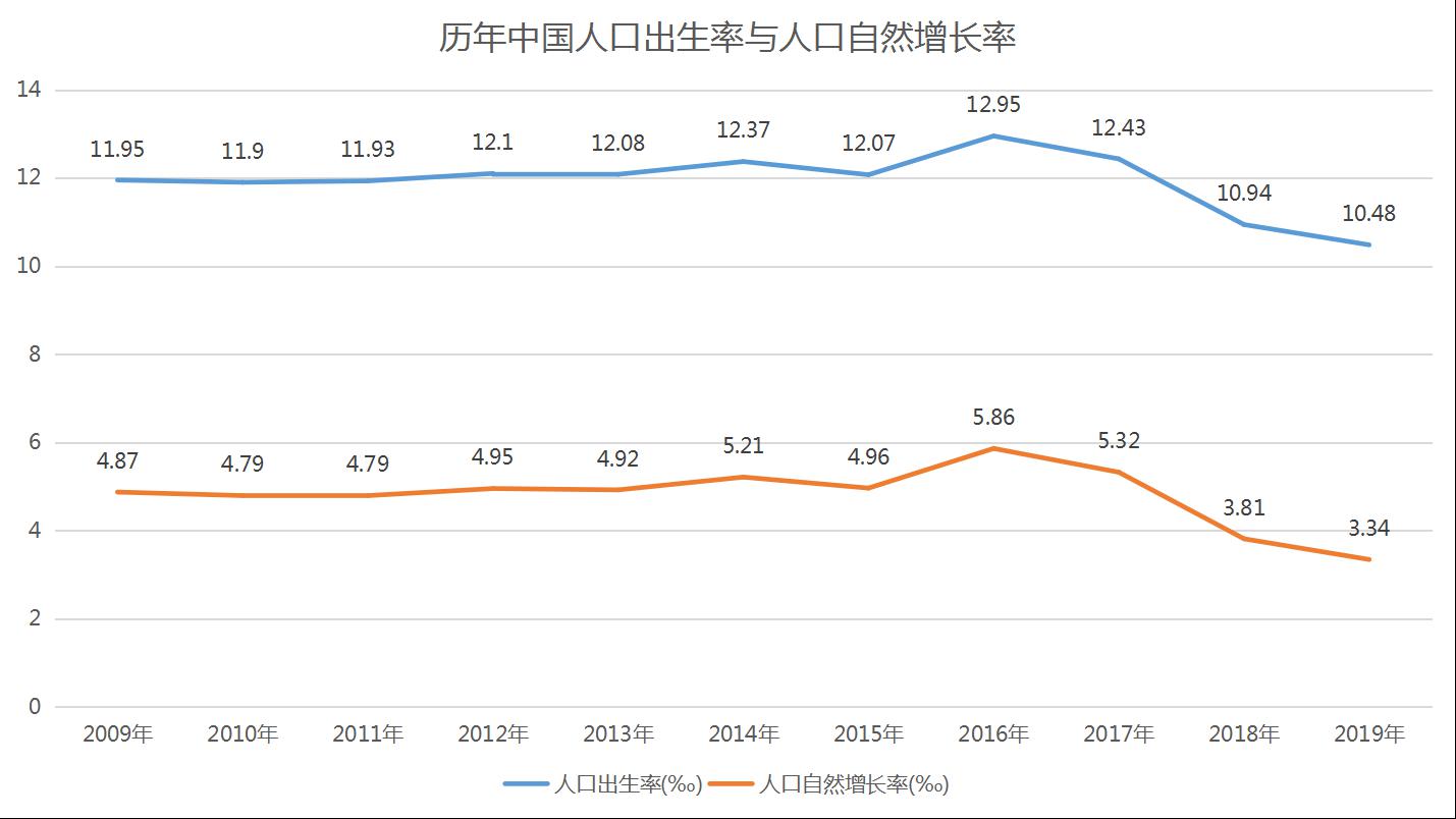 老年人口减少_湖南省老年人口大省