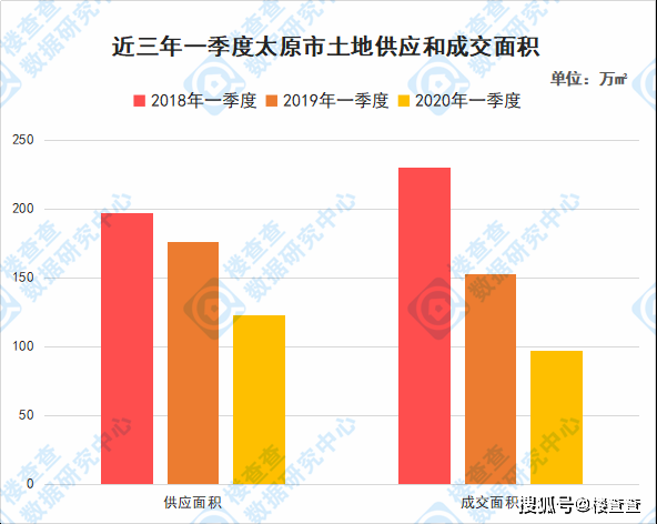 太原市2020年一季度GDp_太原市1970年的地图