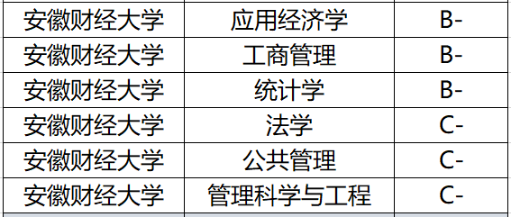 [大学]不少学生被＂坑＂，学生：以为在合肥！安徽这6所大学改名成功