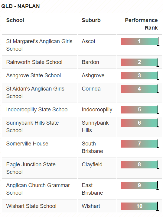 消息资讯|澳洲中小学最新排名