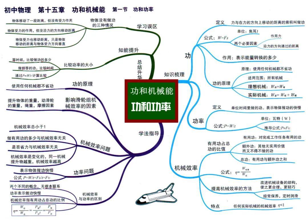 30张思维导图超清版浓缩初中物理全部知识点真心实用建议打印