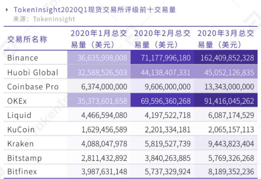 现货交易所排名_现货交易所(3)