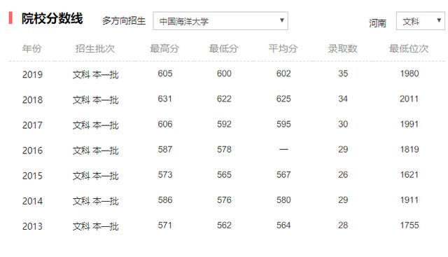 「高校」有两所不错的大学，其中一所不是211高校？水产类专业
