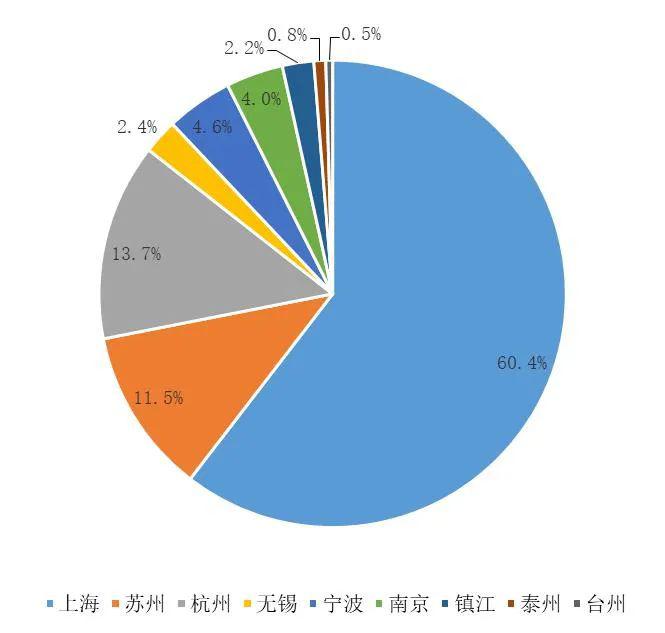 长江经济带金融总量_长江经济带资源分布图