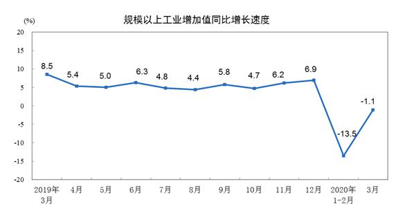 中国第一季度gdp下跌了吗_新浪地产 3月 积极信号初现(2)