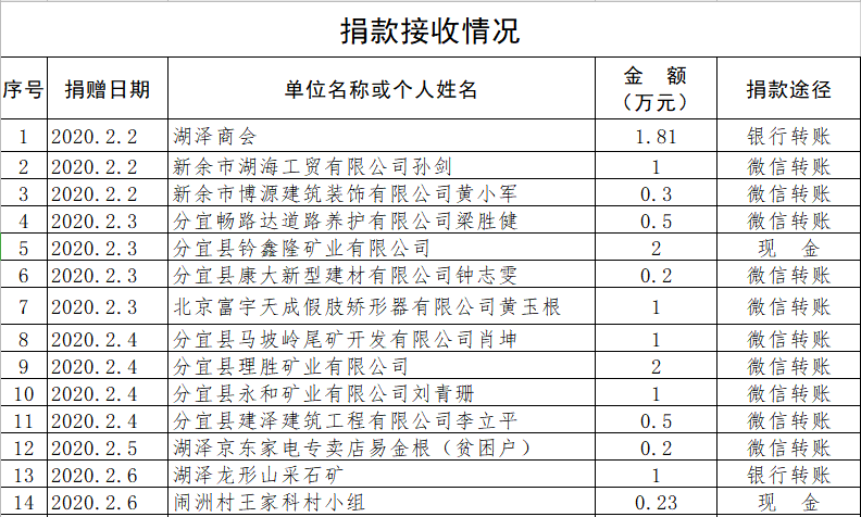 疫情接收人口_疫情返乡接收证明模板