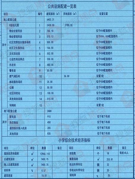 各省面积及人口一览表_中国各省人口分布图