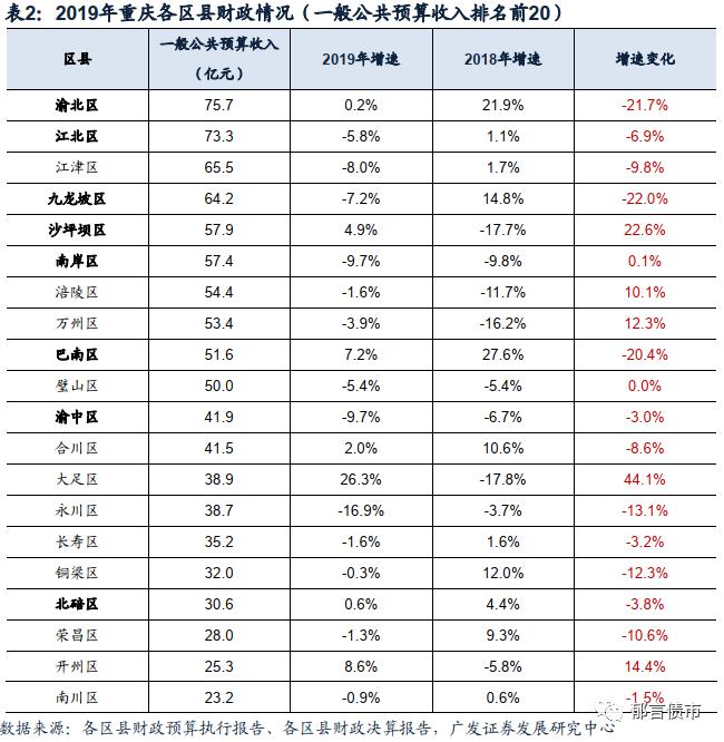 重庆大足年度经济总量_重庆大足石刻(3)