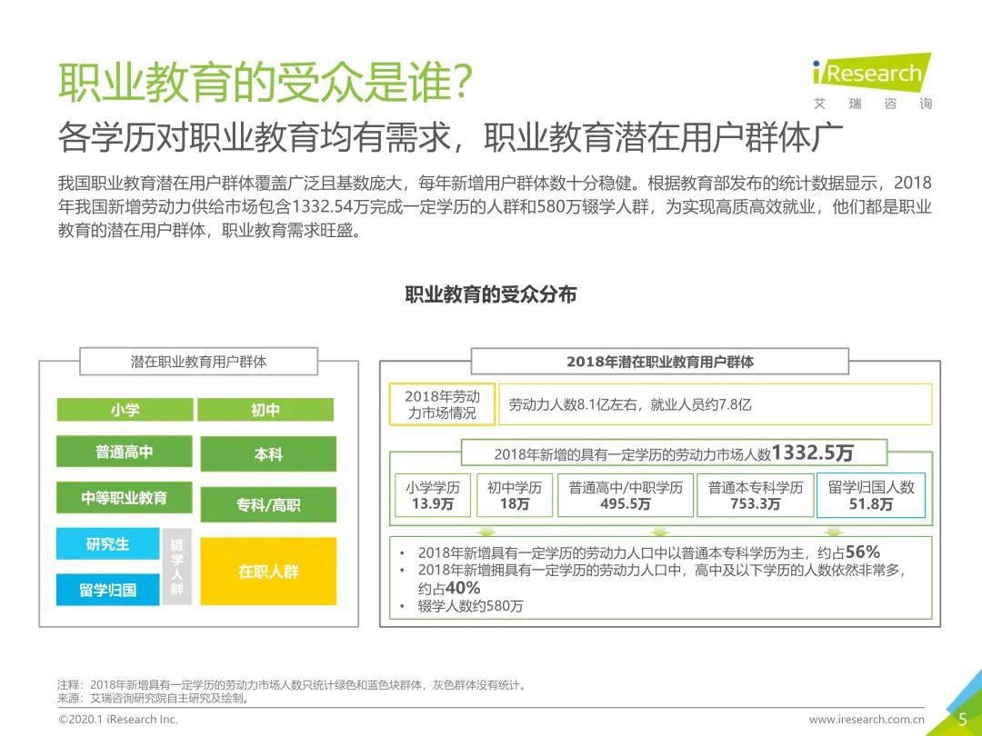 线上教育平台排名_线上教育图片