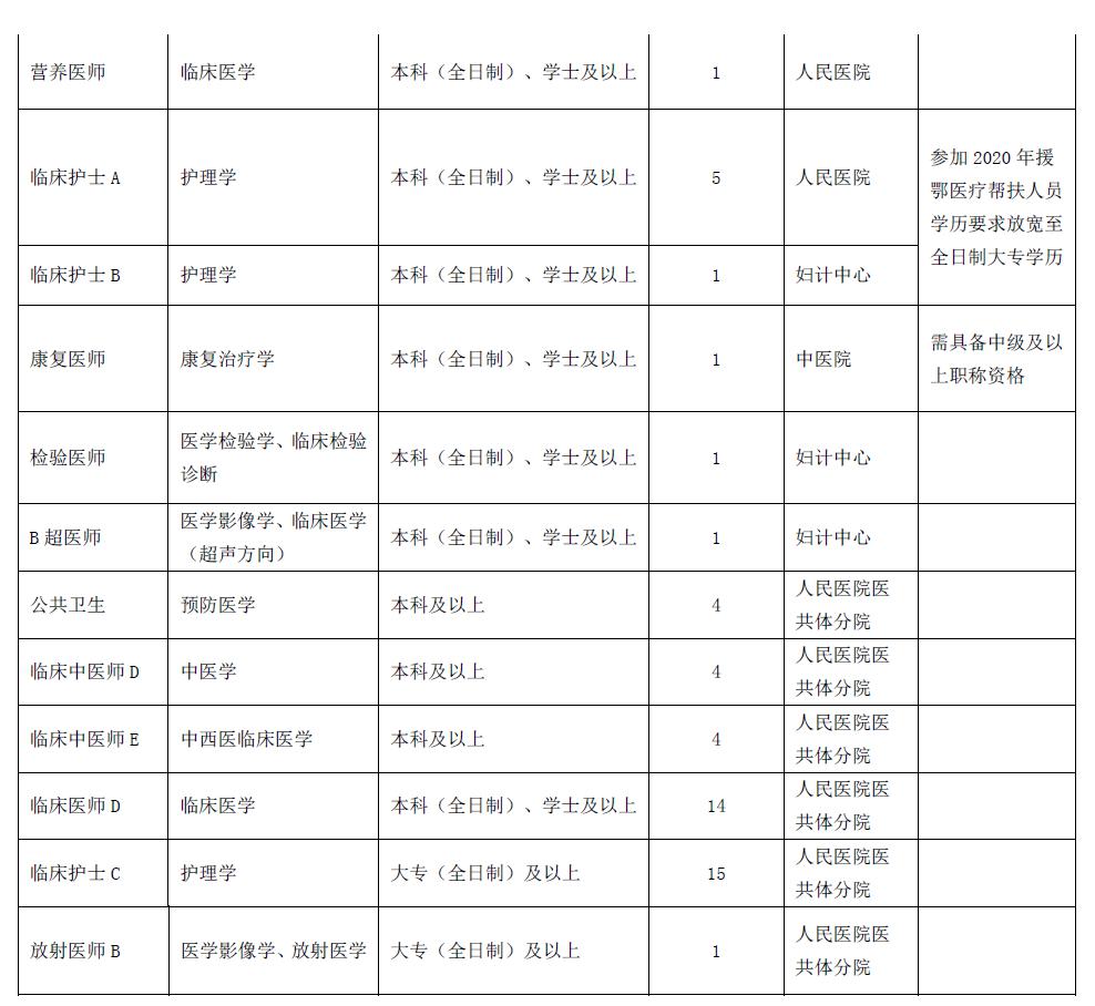 2030年天台县人口_人口普查