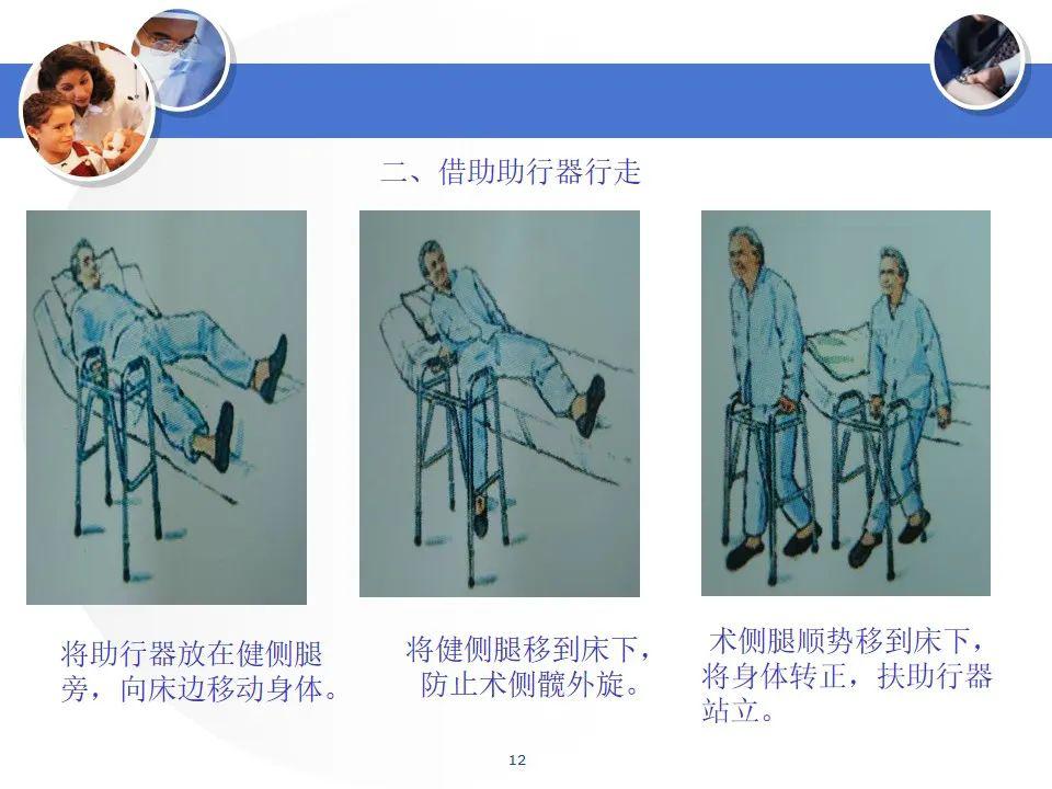 【ppt】人工髋关节置换术后康复锻炼——湘雅三医院