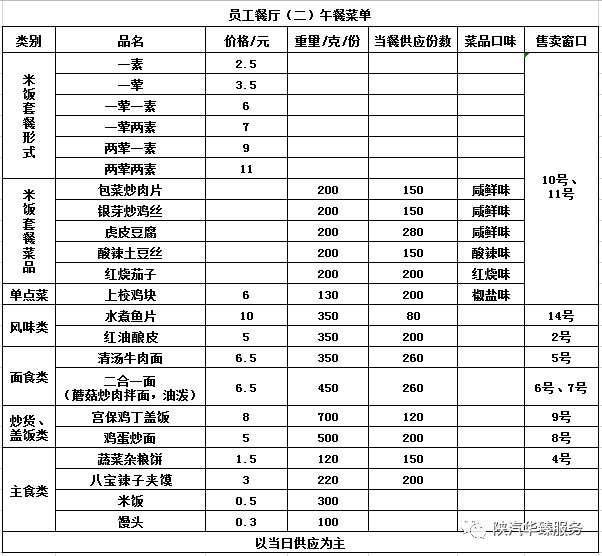 员工餐厅(一)菜单 二层窗口菜单    滑动查看下一张图片 >> 员工