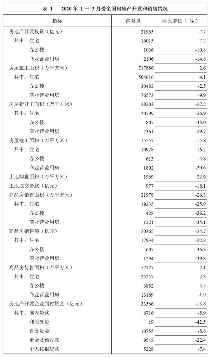 东中西地区2020年GDP_2020年中国gdp(2)