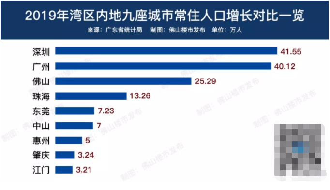 宁波外来人口统计_洛阳人口 洛阳产业与洛阳的双循环(3)