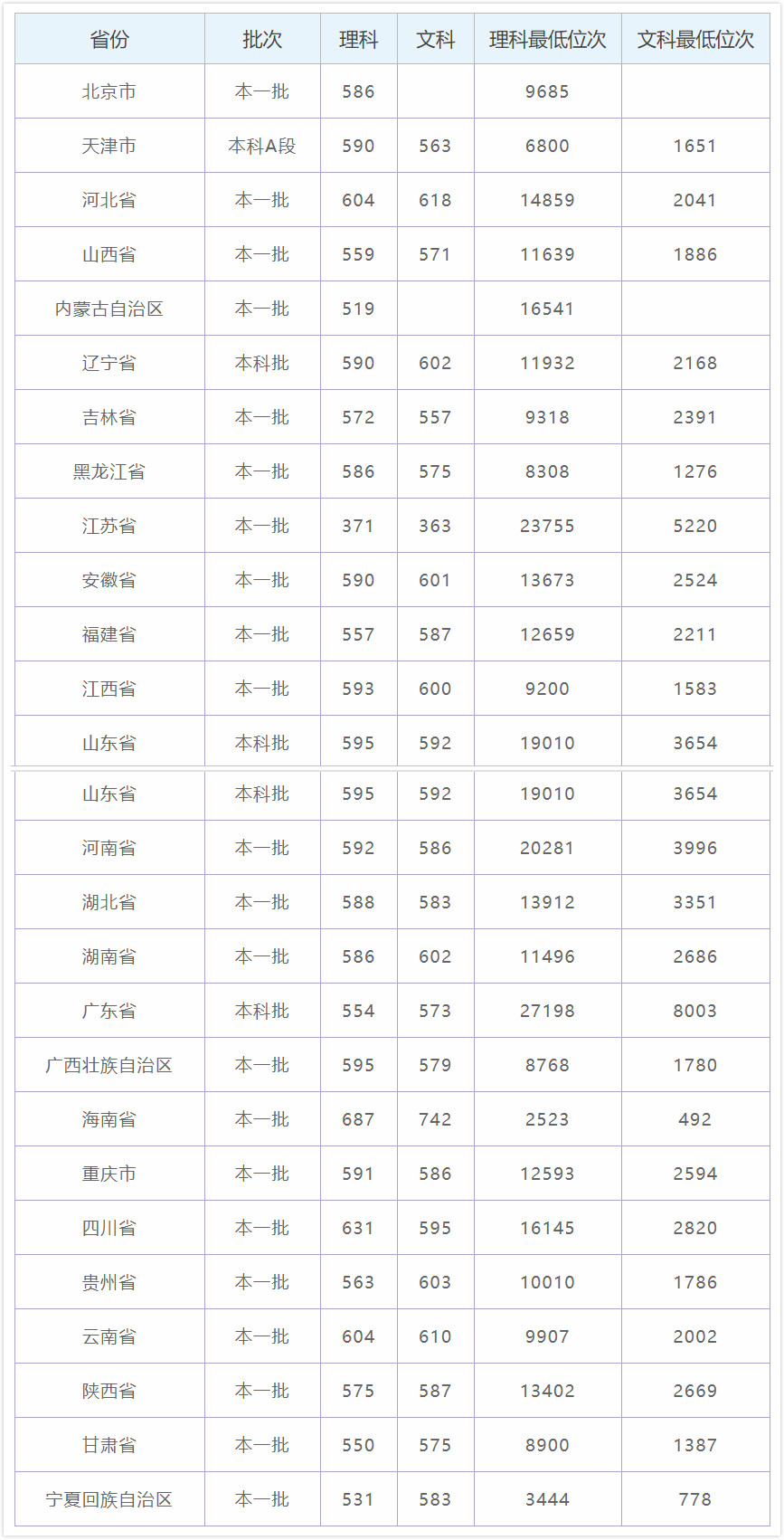华侨大学全国排名_华侨大学