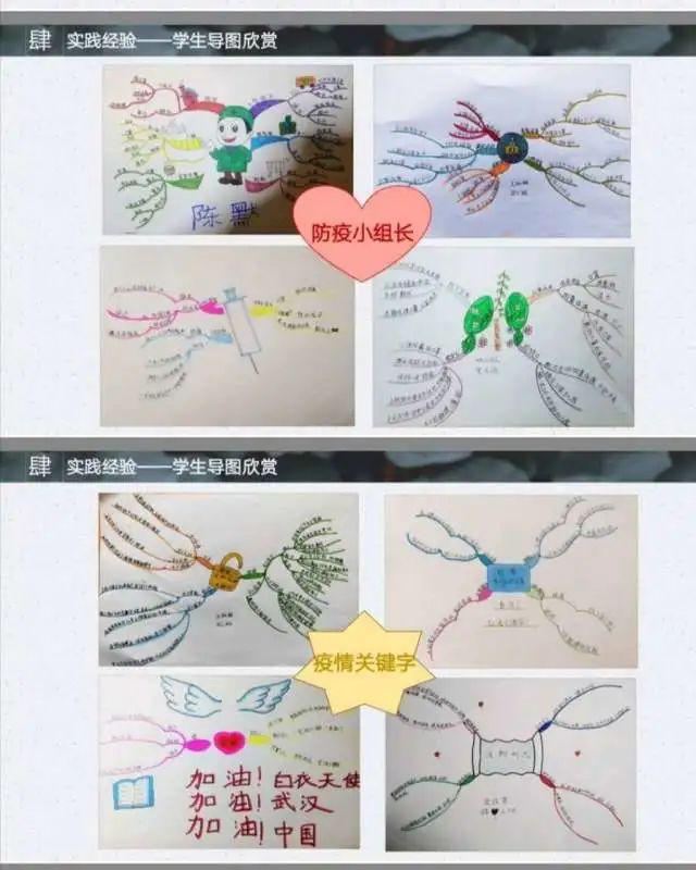 人勤春来早,学习正当时——东风东路小学开展教师"思维导图实操云端