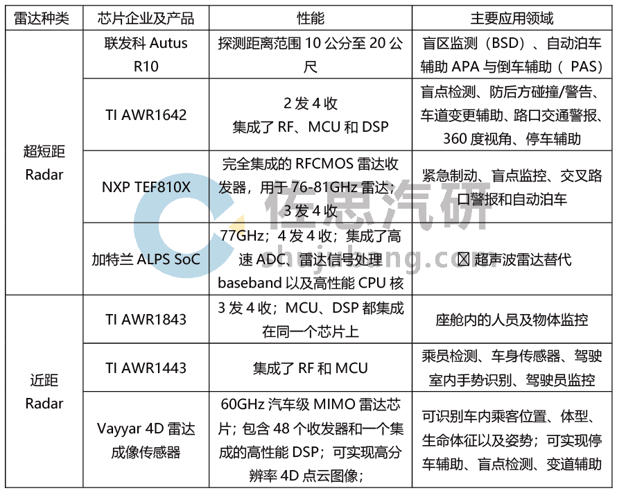 运用总量分析法进行经济学研究的学派(3)