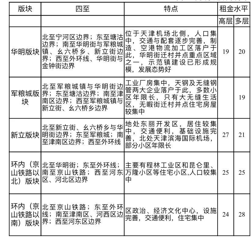 最便宜的房租一个月多少钱 ba717b48b86244b8a9cfeb48cd34c289.jpeg