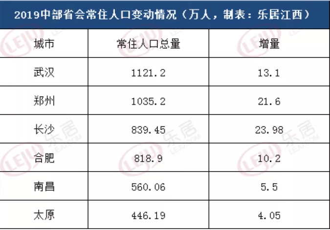 宁波人口走势_宁波流动人口证明(2)