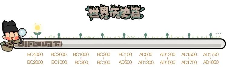 古埃及▲把赫梯人和古埃及人都搞虚了，规模最大的集体开车行为