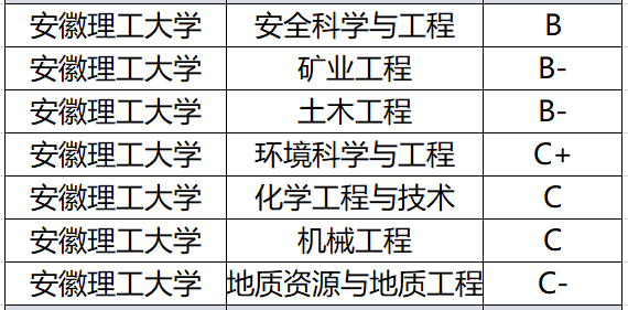 [大学]不少学生被＂坑＂，学生：以为在合肥！安徽这6所大学改名成功