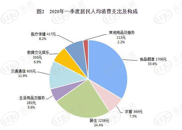 2020年一季度全国居民人均可支配收入8561元