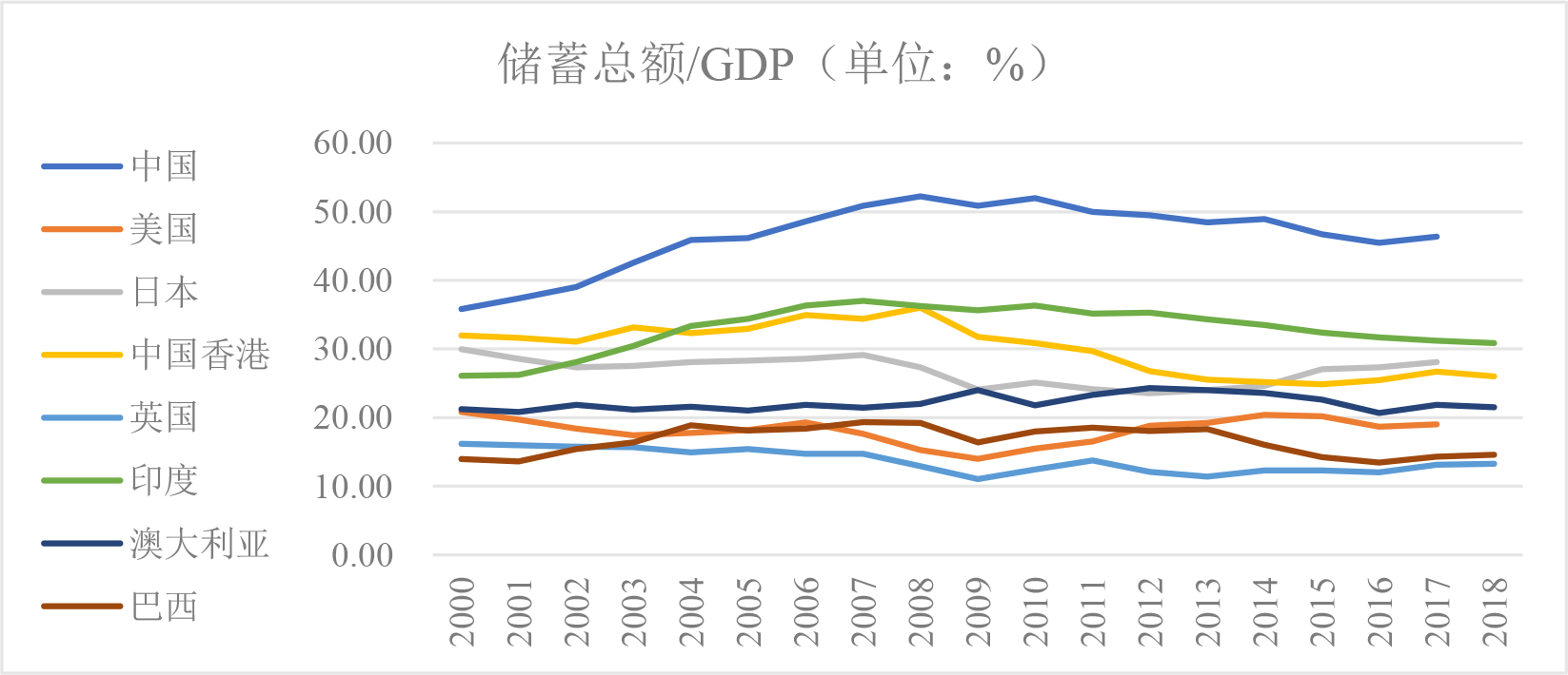 我国经济总量是在哪一年超越日本的(3)